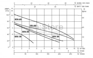 Насос дренажный DAB NOVA 600 M-NA  - SV 